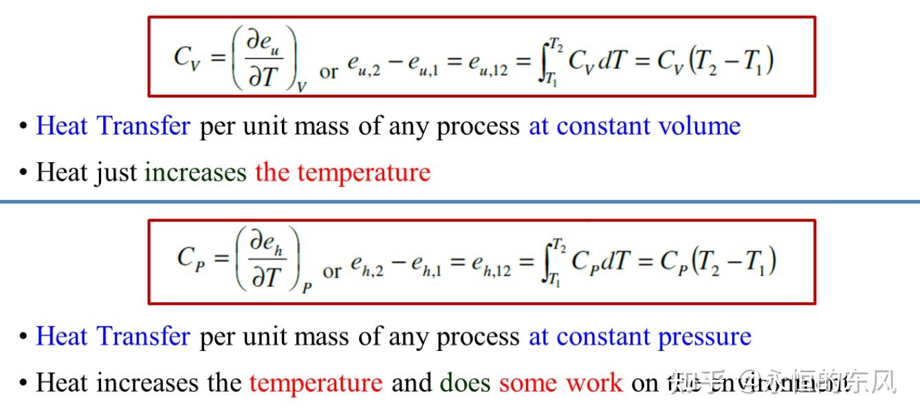 热流体：热力学第一定律 - 知乎