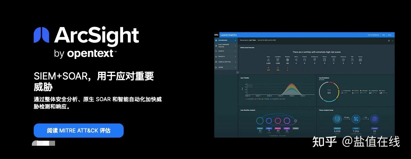Arcsight 