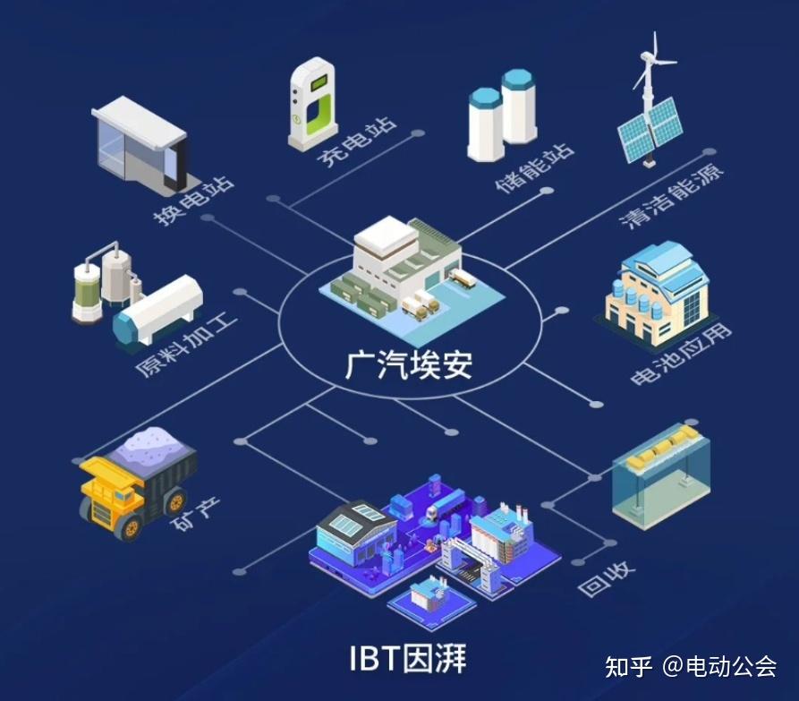 阿维塔突发高层变动;仰望U9申报图曝光;埃安P58微晶超能电池下线插图10 阿维塔突发高层变动;仰望U9申报图曝光;埃安P58微晶超能电池下线插图10