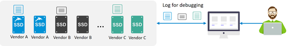 pblaze6-6530-ssd-persistent-event-log