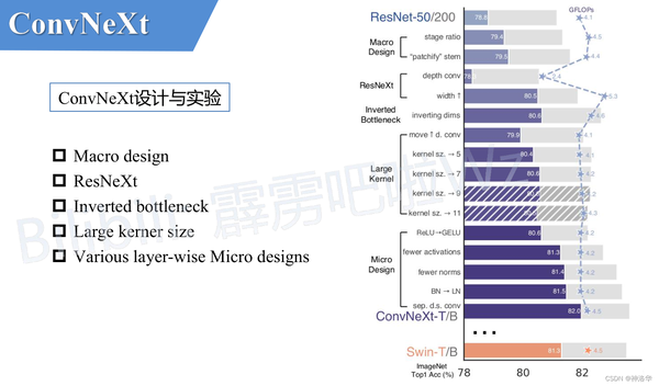图片分类网络ViT、MobileViT、Swin-Transformer、MobileNetV3、ConvNeXt ...