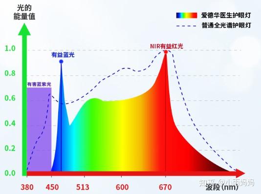 眼視光醫(yī)學(xué)排名_護(hù)眼臺(tái)燈選購指南_護(hù)眼燈品牌推薦