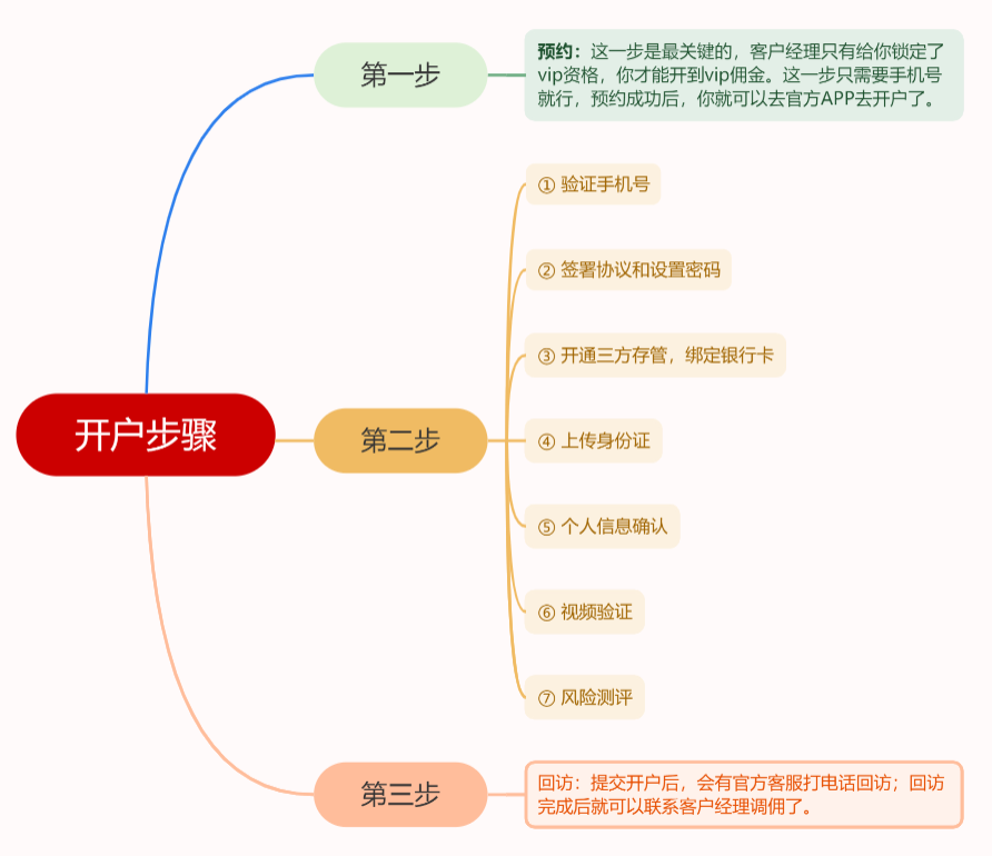 股票开户银河证券怎么样?银河证券股票开户靠谱吗?