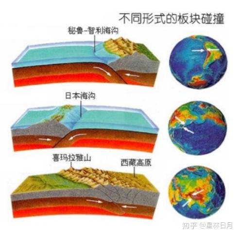 （五）自然地理原理——内外力作用与地貌 知乎 