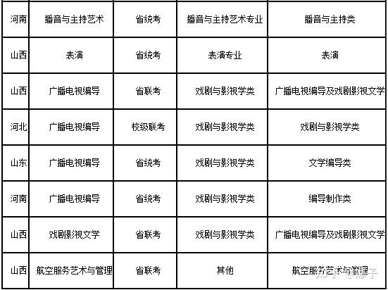 14-山西城市篇 |2023年這些院校承認統考成績,點擊收藏!