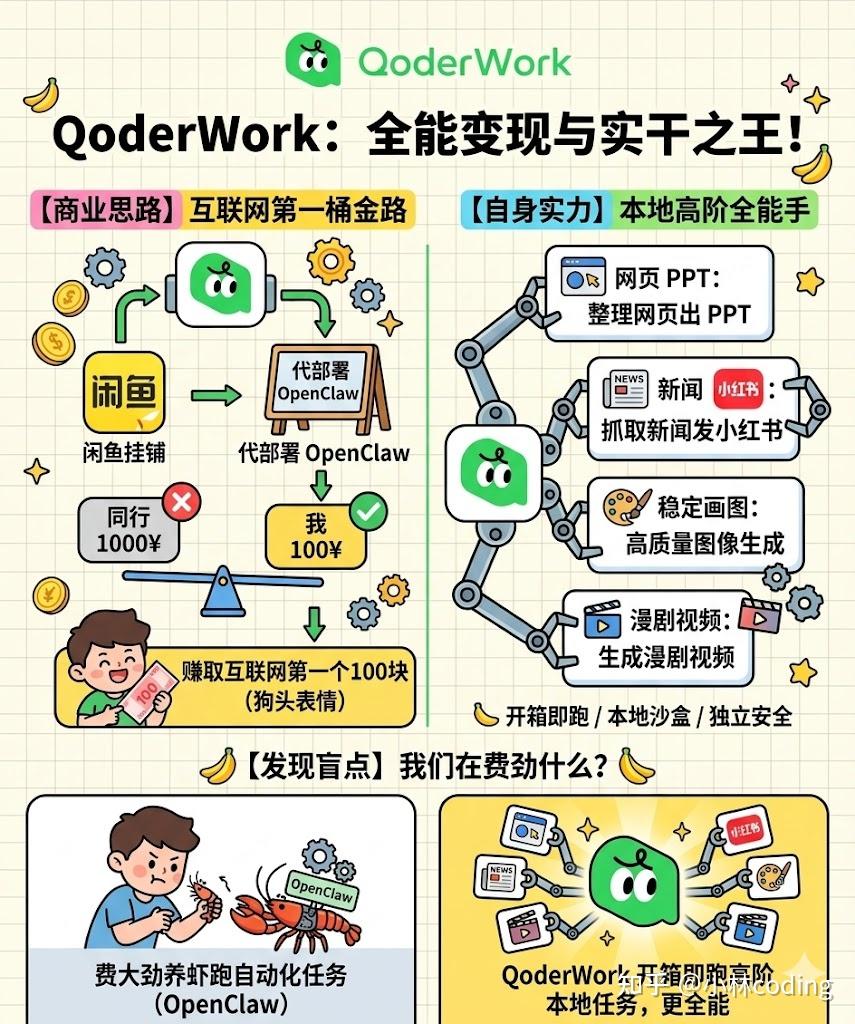 再见 OpenClaw,阿里的 QoderWork 太猛了! - 知乎