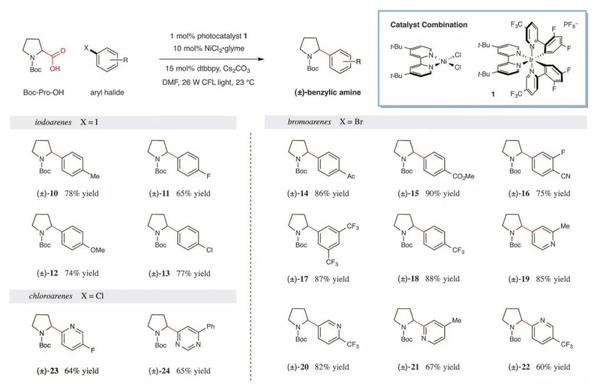 实用有机合成化学 Macmillan组science：一种添加剂，改写脱羧芳基化的命运 知乎