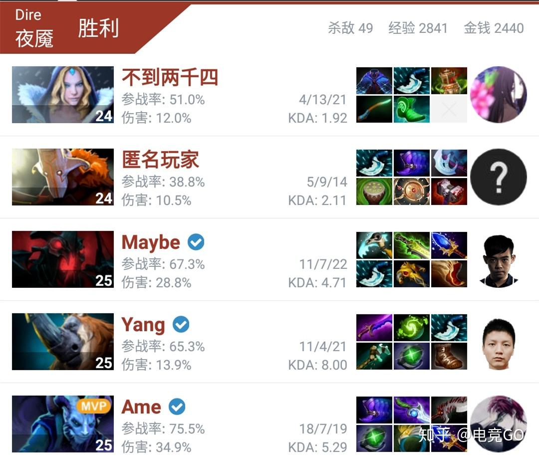 夜魇方:may皇sf,pis剑圣,皮鞋猛犸,ame隐刺天辉方:拒绝者火女,卡卡