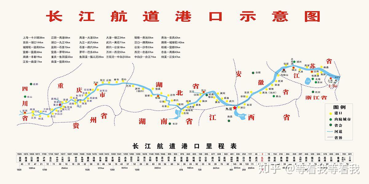 长江航道图与长江航道中下游的划分