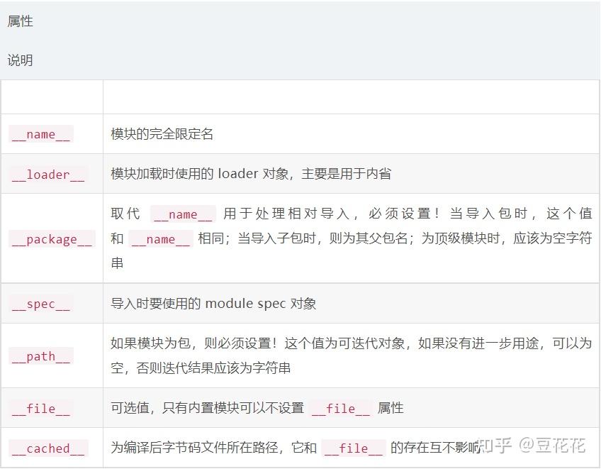 深入了解Python的import机制 - 知乎