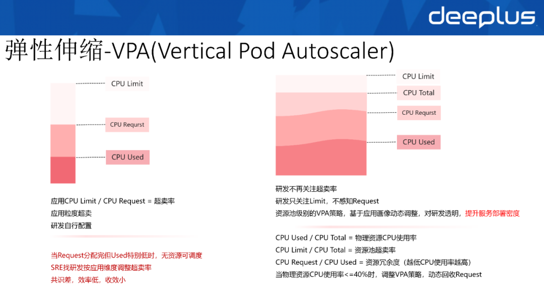 vpa是什么意思 zhuanlan.zhihu.com