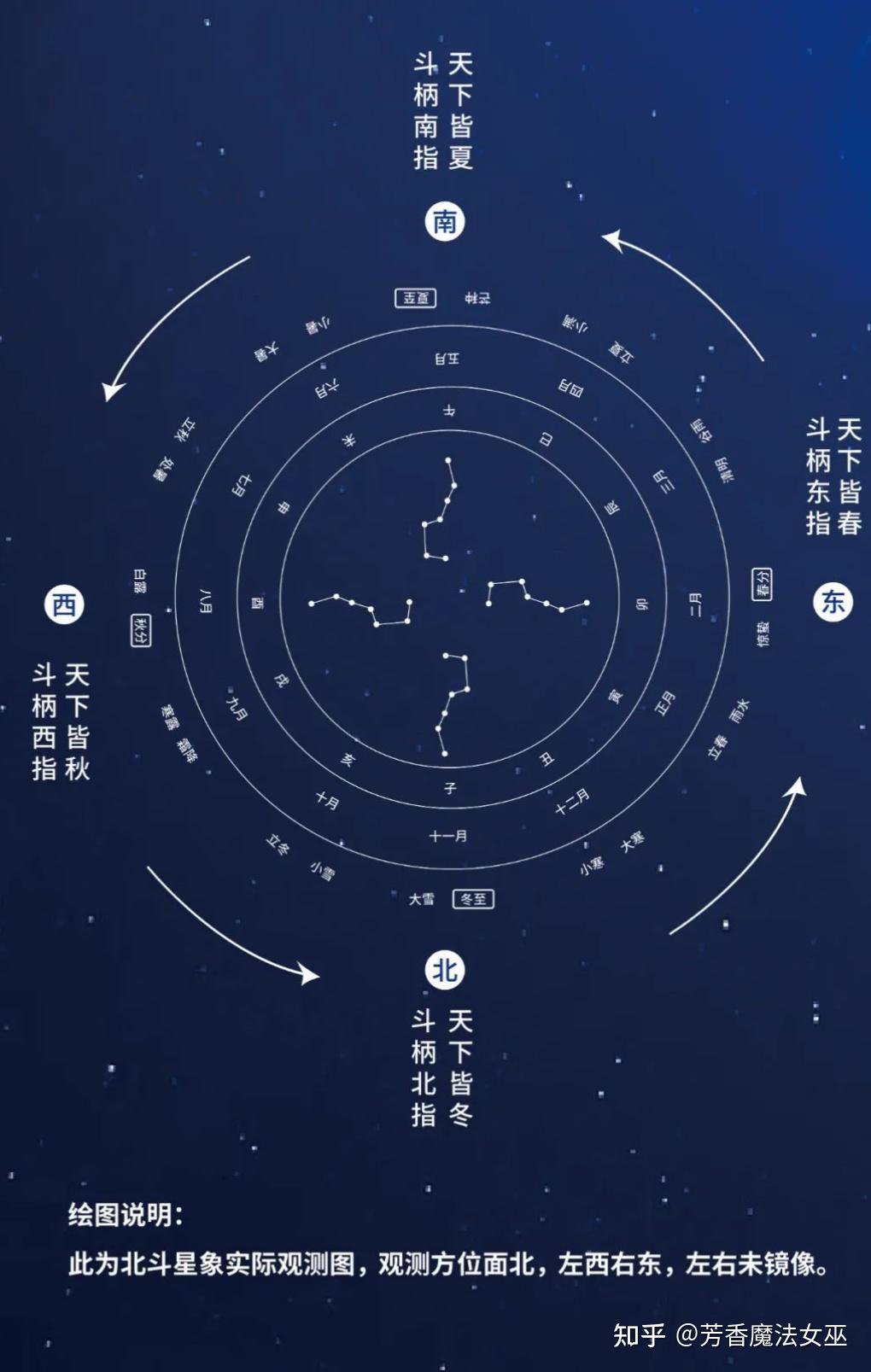 北斗历中的春分