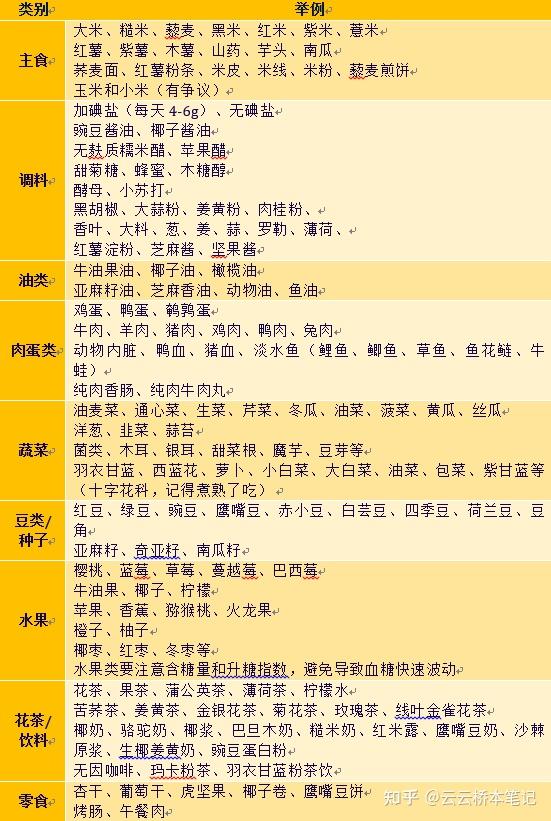 桥本吃什么?桥本最全饮食清单! - 知乎