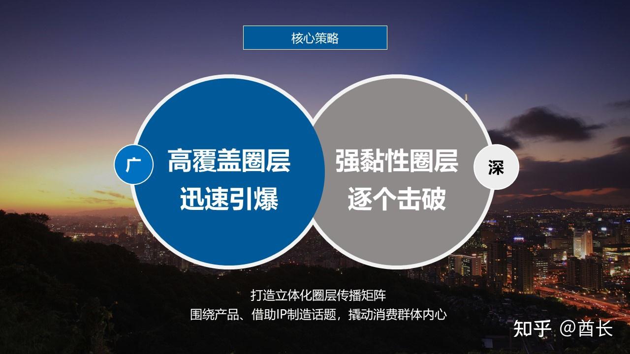 传播/品牌策略/品牌定位/品牌战略/社会化营销/数字营销/内容营销/社