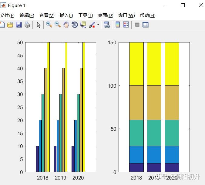 bar(y,style)bar(x,y,style)此 matlab 函数 创建一个条形图,y 中的