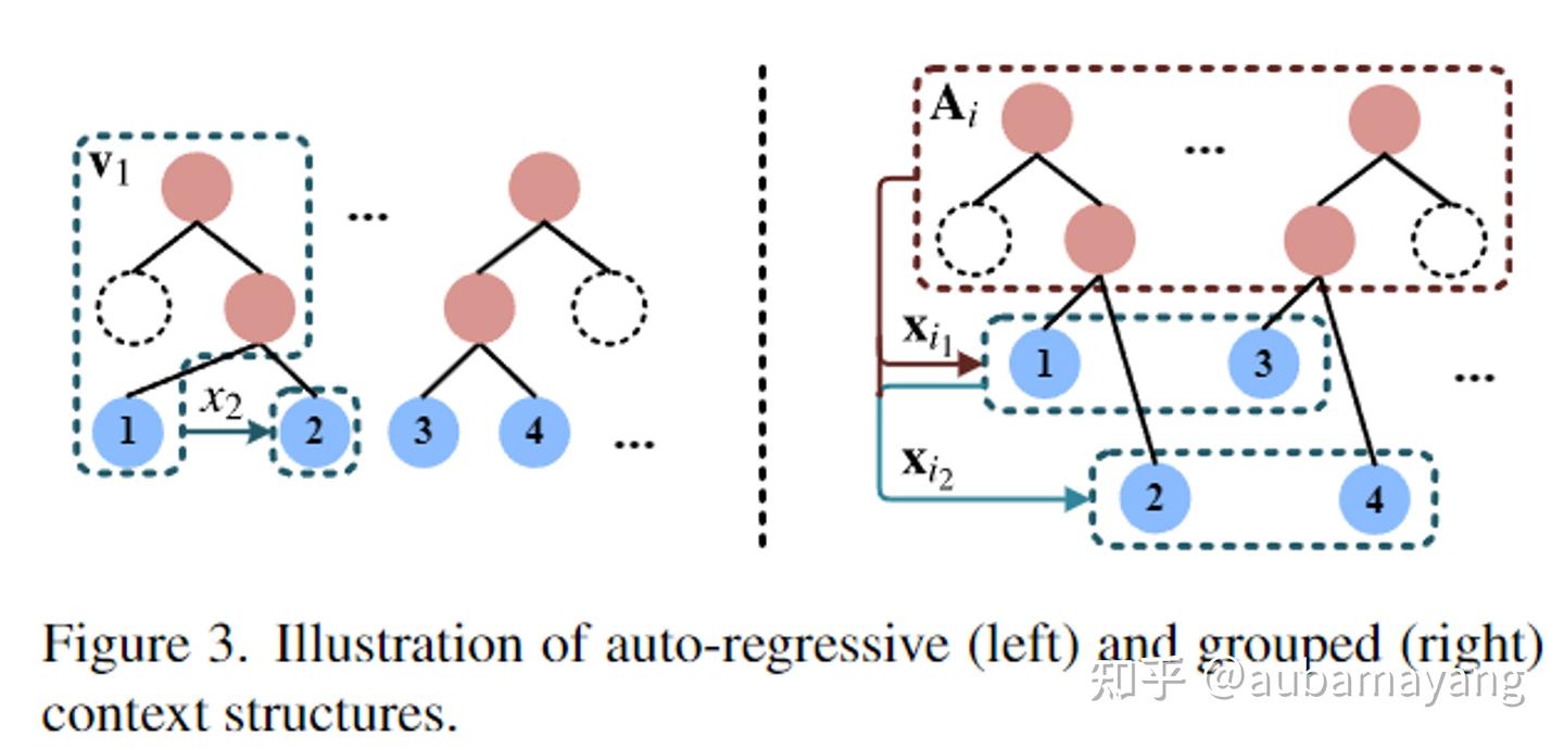 【阅读笔记】Efficient Hierarchical Entropy Model for Learned Point Cloud ...