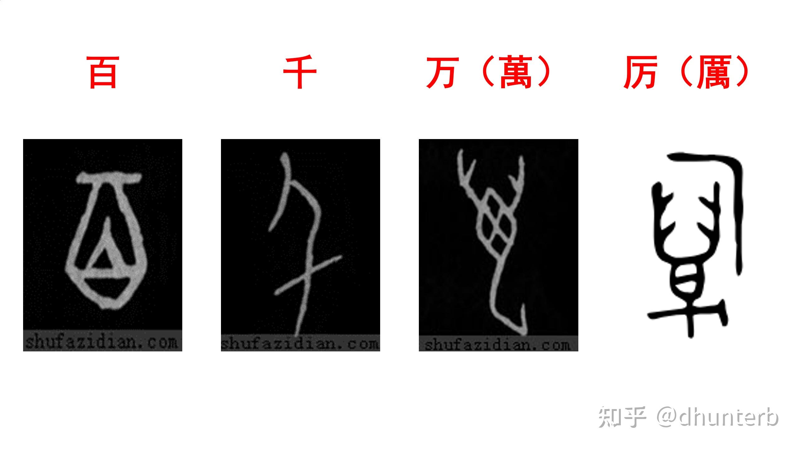 汉字字根与文明源流-礼乐诗书-6-刻痕记数 - 知乎