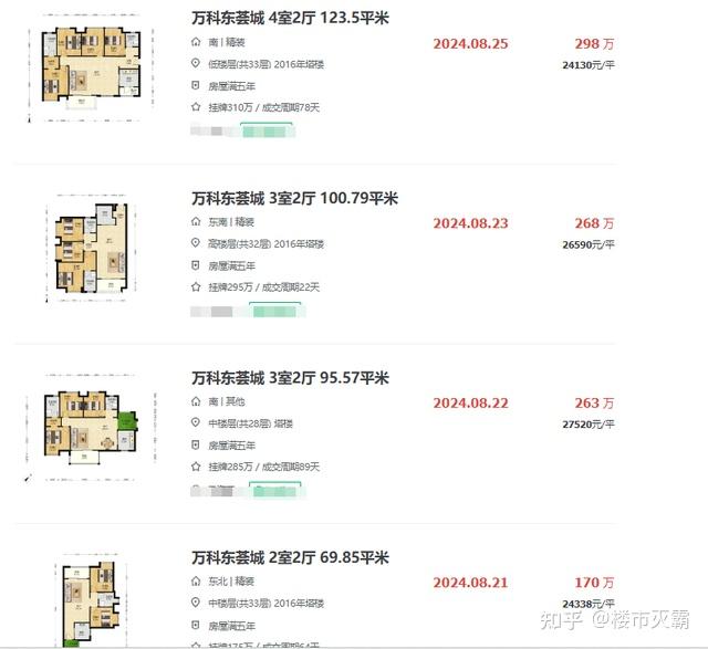 2024,广州跌最惨的10个小区...... - 知乎