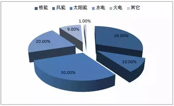 中国能源消费结构数据_中国消费数据大调查_中国酒水消费数据