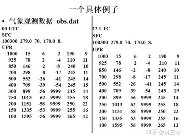 fortran