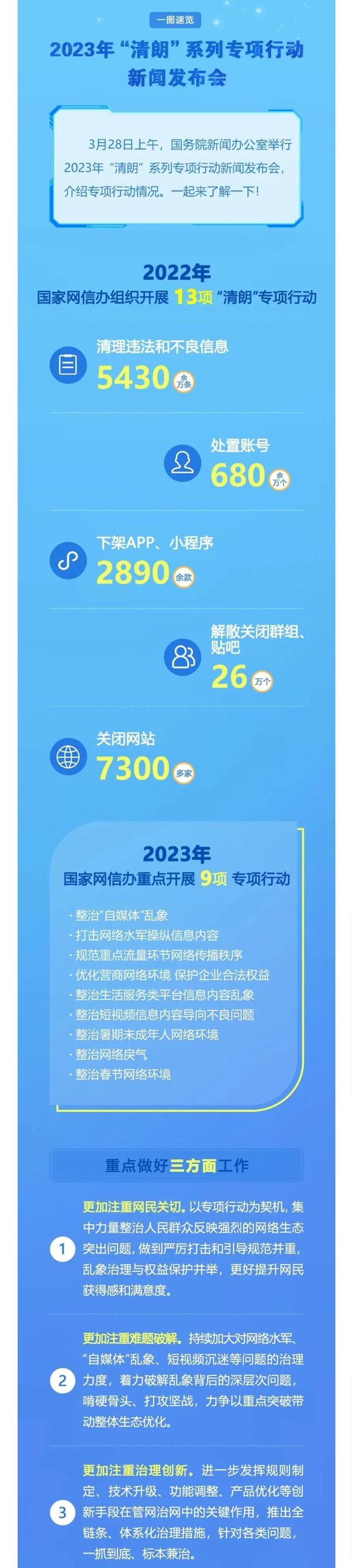 一图速览｜2023年“清朗”系列专项行动新闻发布会 知乎 5533