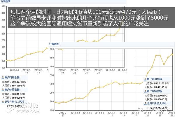 用显卡挖矿赚比特币教程