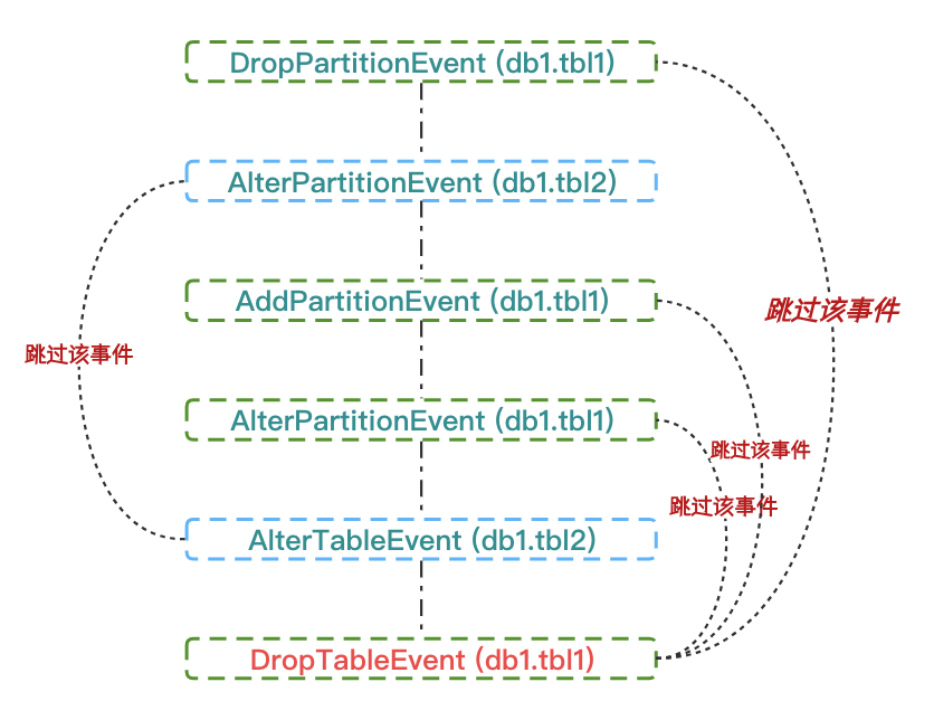 Apache Doris 在奇富科技的统一 OLAP 场景探索实践 - 知乎