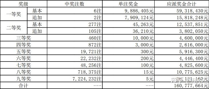 一,開獎回顧