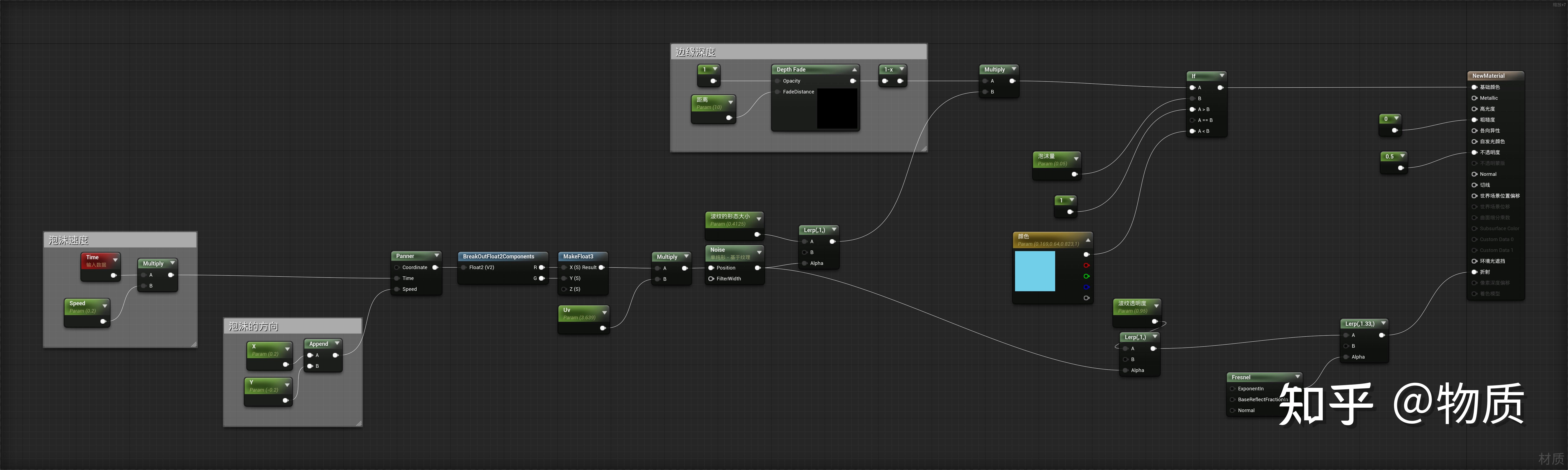 ue4 水材质边缘计算 - 知乎