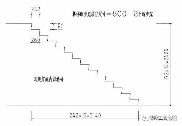 楼梯踏步高度标准是多少楼梯踏步计算公式图解详情 知乎 