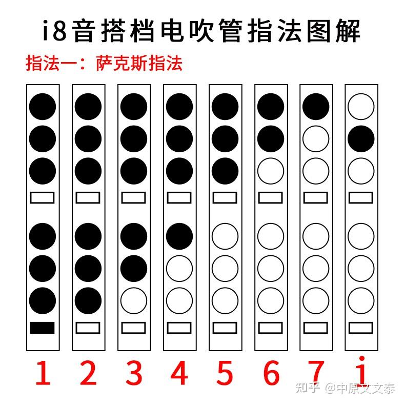 国产电吹管(音搭档)的演奏指法教程 