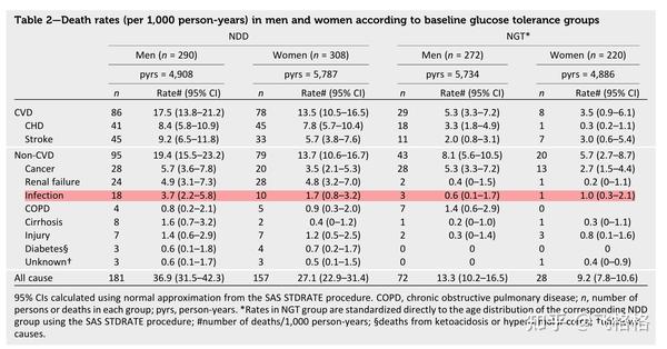 how-to-calculate-death-rates-and-95-confidence-interval