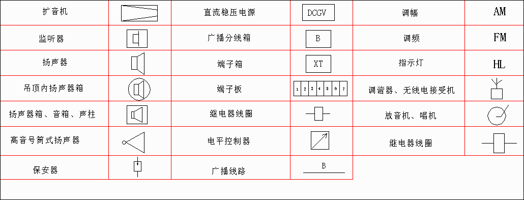 弱电符号图标大全图片