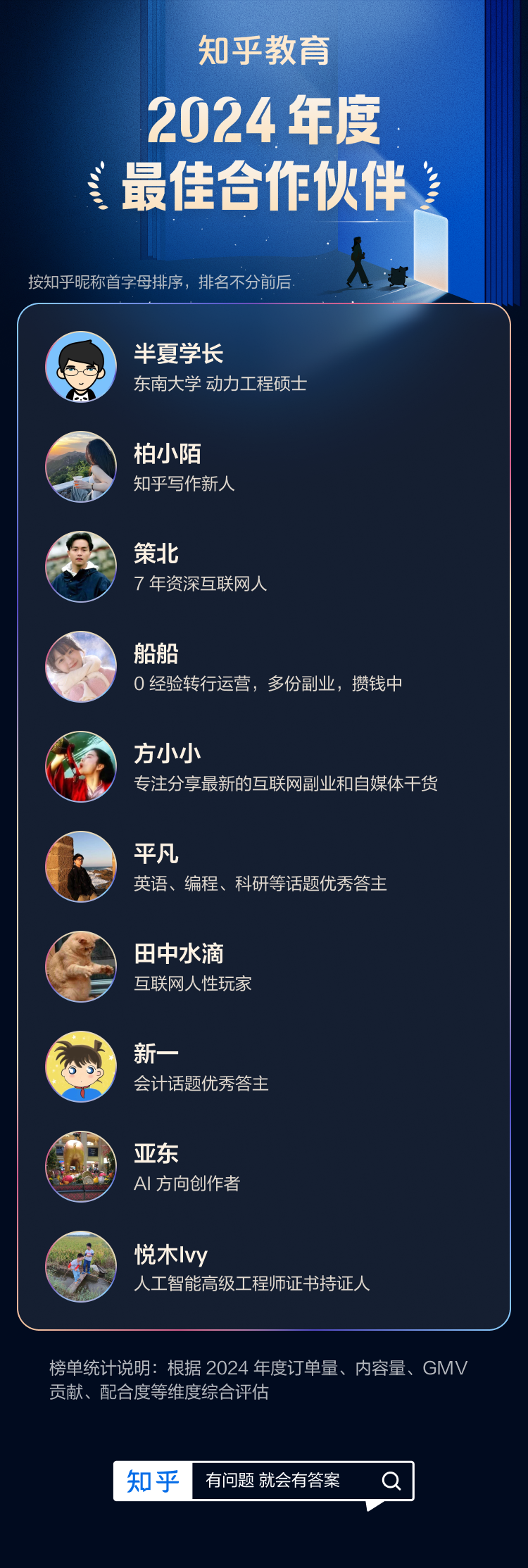 与创作者共赢 | 知乎教育 2024年度创作者评选 - 知乎