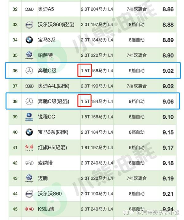 谁是油费刺客?一篇看尽《中国汽车油耗排行榜》 - 知乎