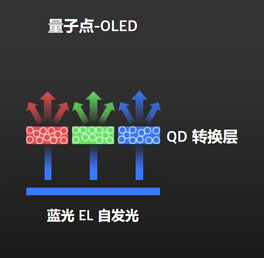 OLED介绍图片