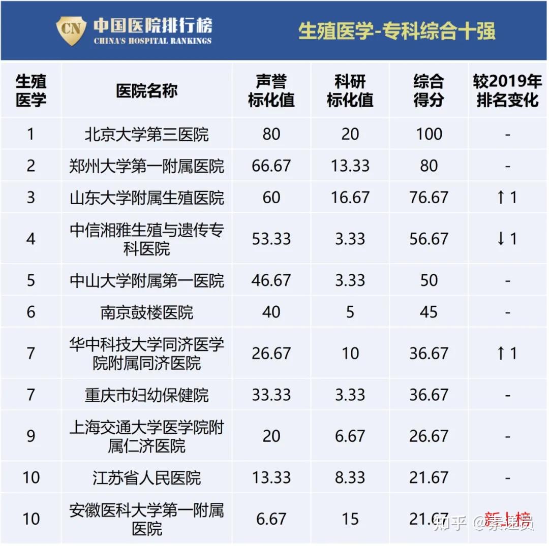 中国医院收入排行榜(中国医院收入排行榜前十名)