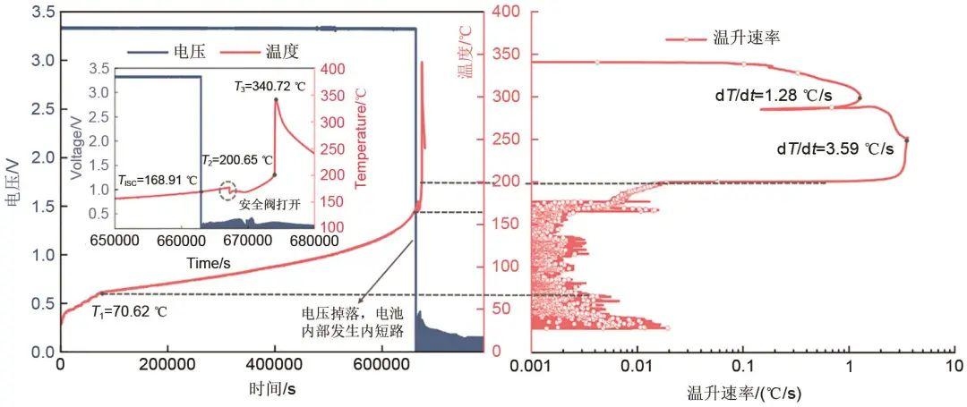 《储能科学与技术》推荐|王青松等：绝热条件下280 Ah大型磷酸铁锂电池热失控特性分析 - 知乎