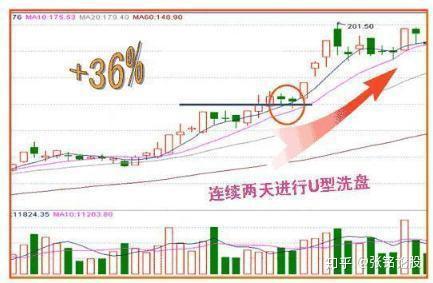 哪些股票适合长线投资 v2-0a4cc1ab11241e784445e8292ddc0286_r.jpg