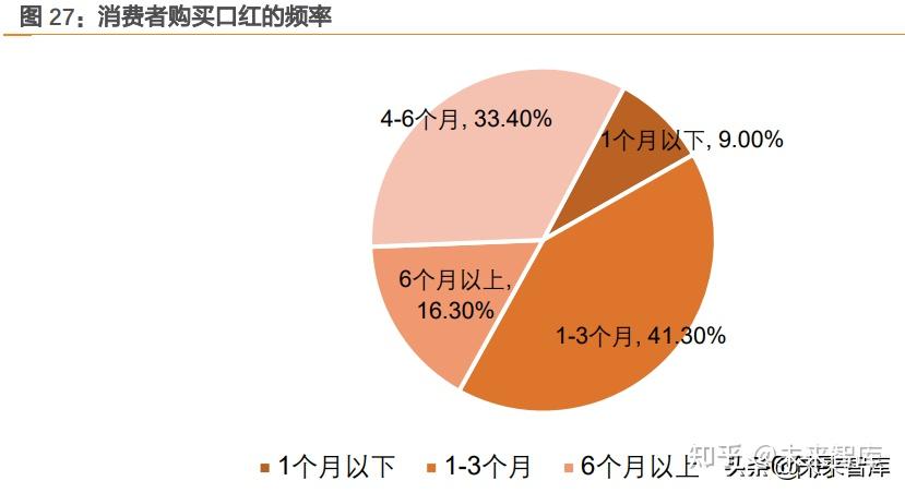 化妆品产业优势_化妆品产业带在哪里_化妆品产业