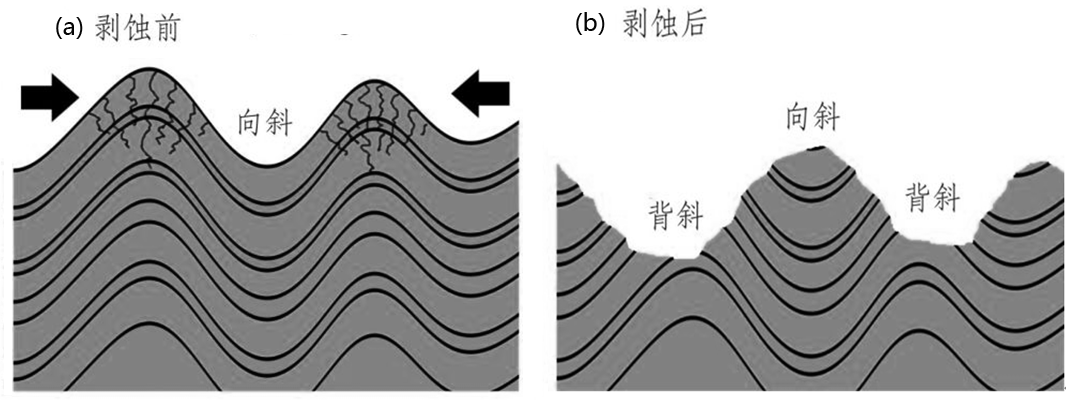 马鞍山-地形倒置的山体 - 知乎