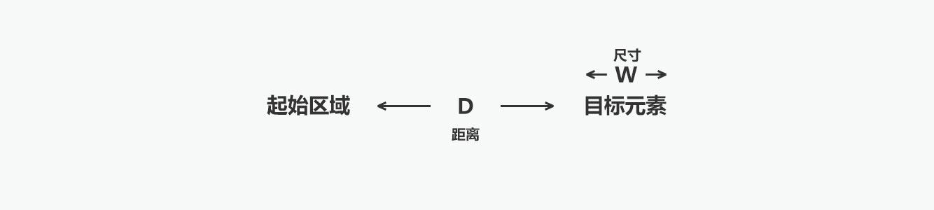 游戏中 的思考—交互向 - 知乎
