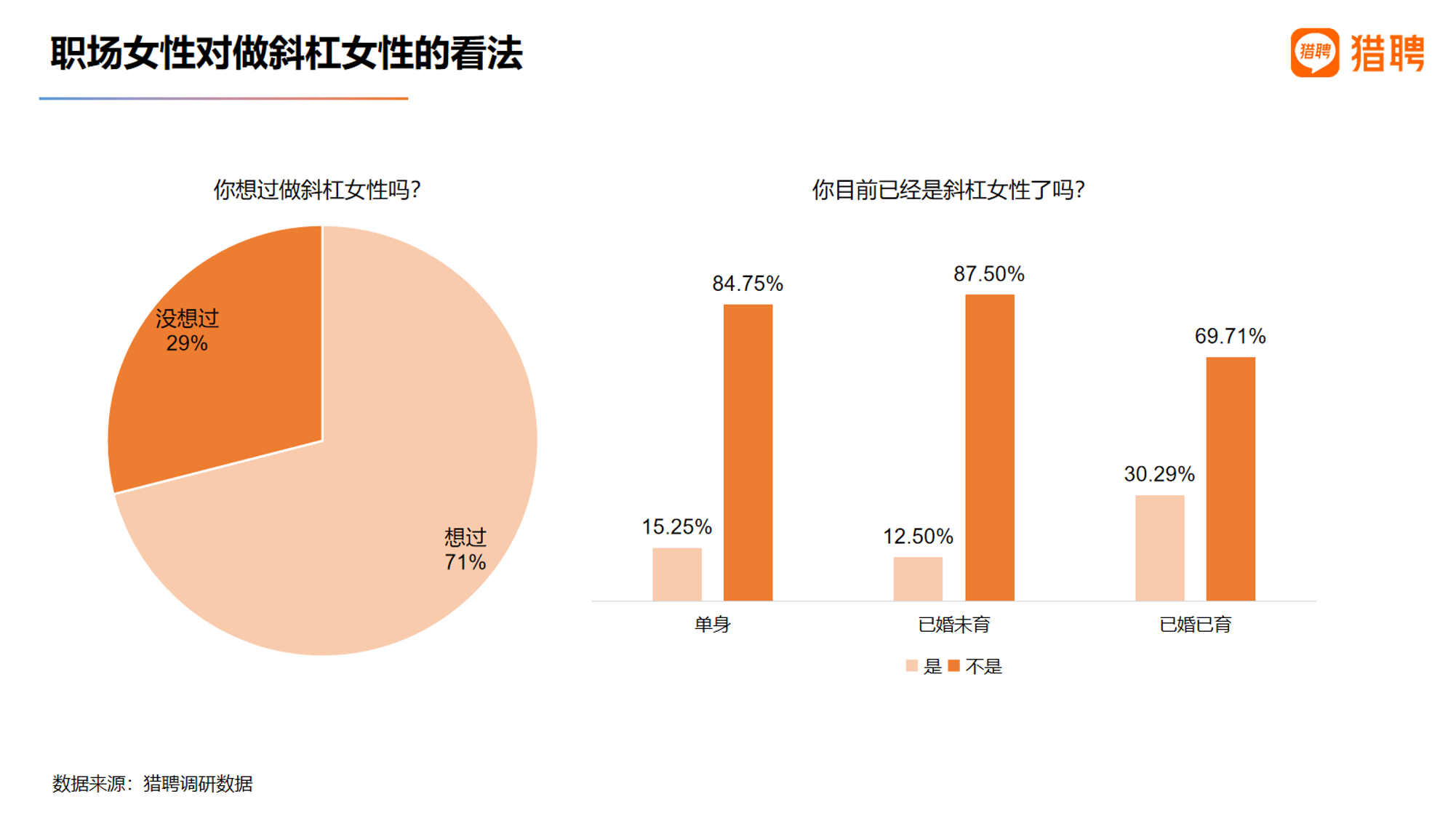 职场女性调研超五成有容貌焦虑90后占比最高