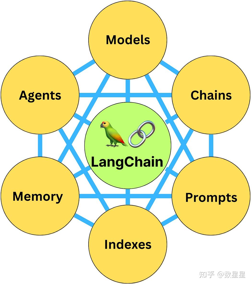 Langchain+RAG+ChatGLM3量化推理 - 知乎