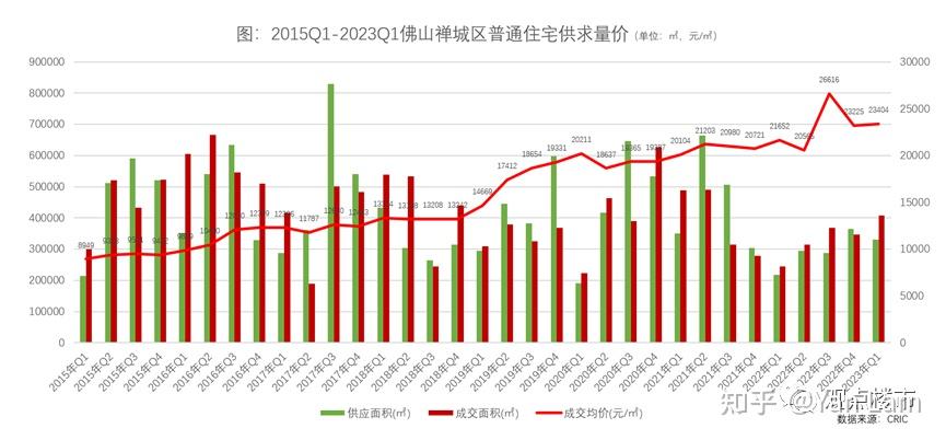 【楼市分析】一文读懂佛山楼市(一)! - 知乎