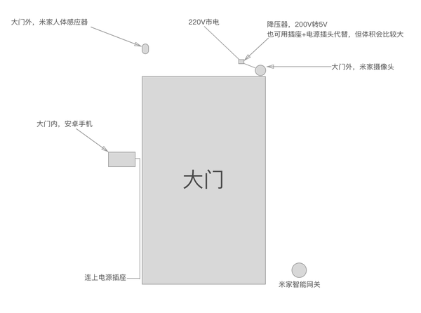 利用米家摄像头 Diy 一个真正的智能猫眼 知乎