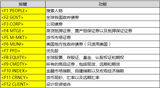 投行实习第一次用Bloomberg,如何装作很熟练的样子? - 知乎
