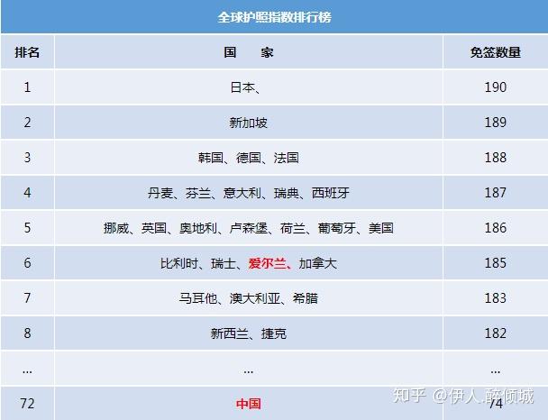 爱尔兰与加拿大移民哪个国家好?!