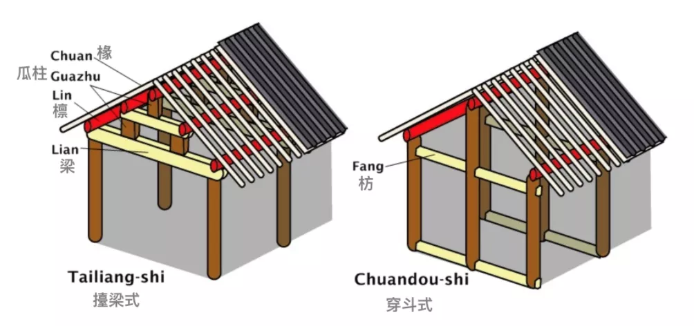 中国古代木结构建筑真的不用一根钉子吗?