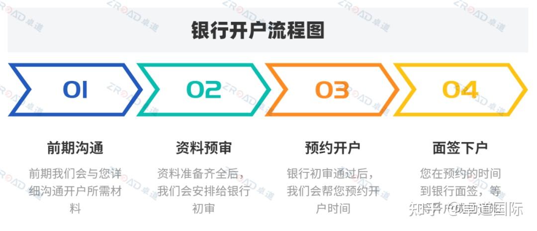 汇丰银行开户方式,流程及时间